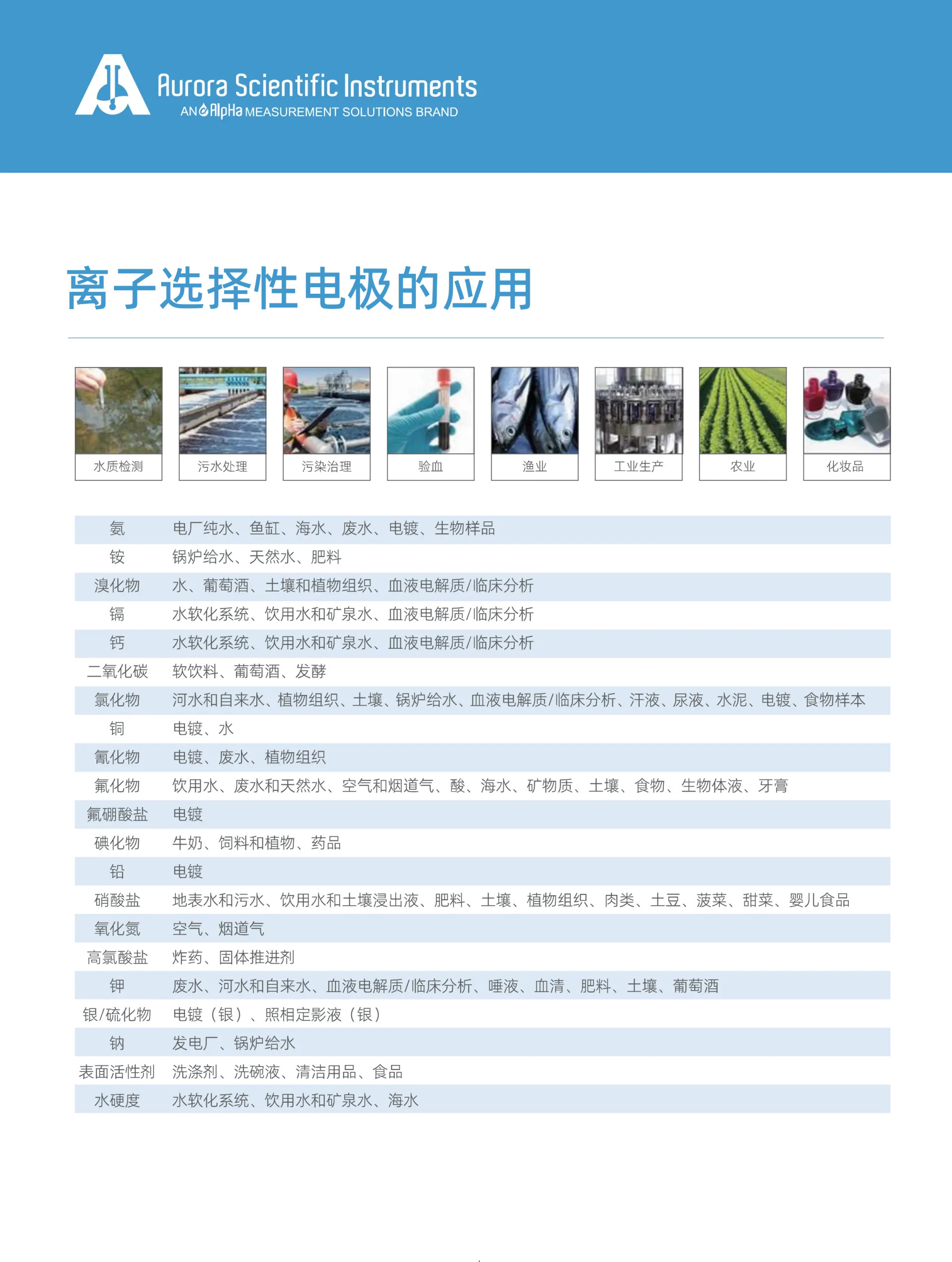 离子选择性电极 - 玻璃/晶体/复合